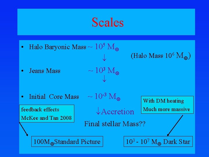 Scales • Halo Baryonic Mass ~ 105 M • Jeans Mass ~ 103 M