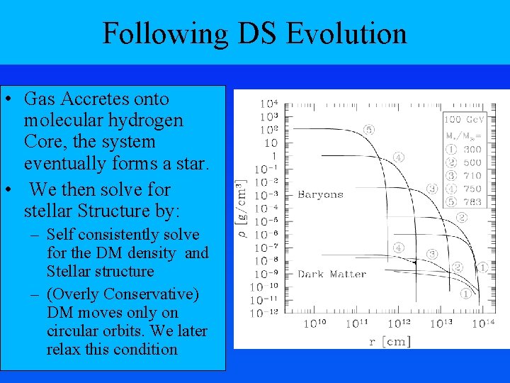 Following DS Evolution • Gas Accretes onto molecular hydrogen Core, the system eventually forms