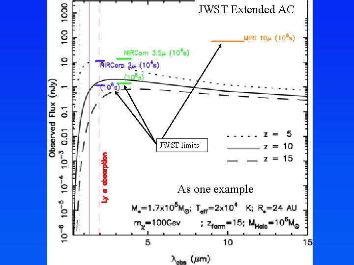 JWST Extended AC JWST limits As one example 