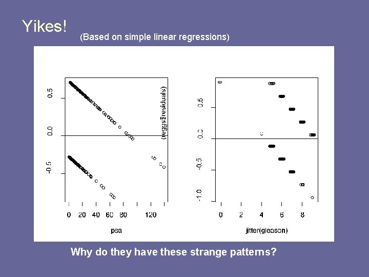 Yikes! (Based on simple linear regressions) Why do they have these strange patterns? 