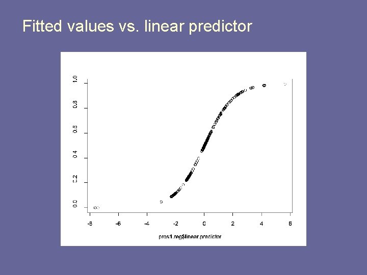 Fitted values vs. linear predictor 