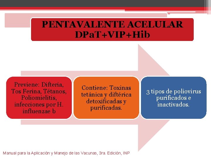 PENTAVALENTE ACELULAR DPa. T+VIP+Hib Previene: Difteria, Tos Ferina, Tétanos, Poliomielitis, infecciones por H. influenzae