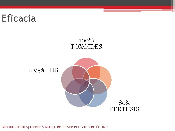 Eficacia 100% TOXOIDES > 95% HIB 80% PERTUSIS Manual para la Aplicación y Manejo