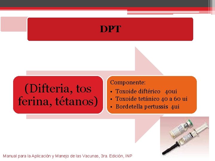 DPT (Difteria, tos ferina, tétanos) Componente: • Toxoide diftérico 40 ui • Toxoide tetánico