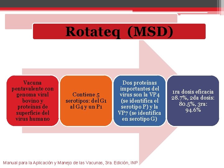Rotateq (MSD) Vacuna pentavalente con genoma viral bovino y proteínas de superficie del virus