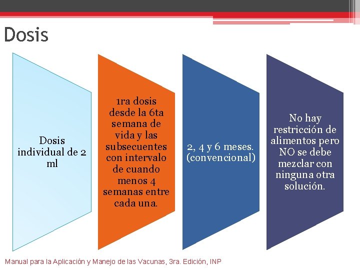 Dosis individual de 2 ml 1 ra dosis desde la 6 ta semana de