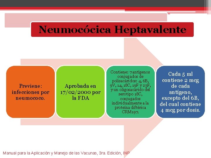 Neumocócica Heptavalente Previene: infecciones por neumococo. Aprobada en 17/02/2000 por la FDA Contiene: 7