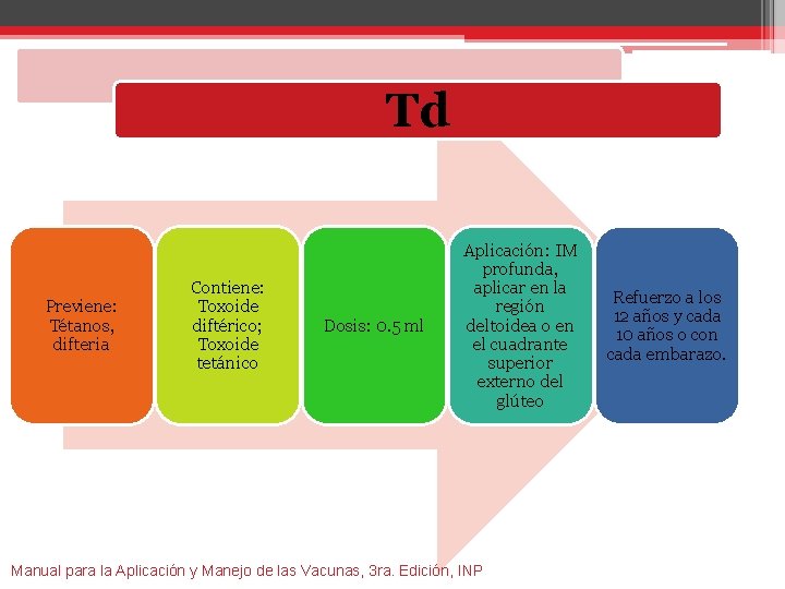 Td Previene: Tétanos, difteria Contiene: Toxoide diftérico; Toxoide tetánico Dosis: 0. 5 ml Aplicación: