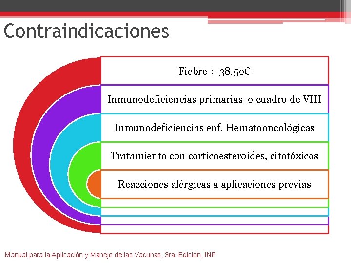 Contraindicaciones Fiebre > 38. 5 o. C Inmunodeficiencias primarias o cuadro de VIH Inmunodeficiencias
