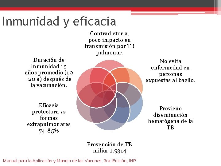 Inmunidad y eficacia Contradictoria, poco impacto en transmisión por TB pulmonar. Duración de inmunidad