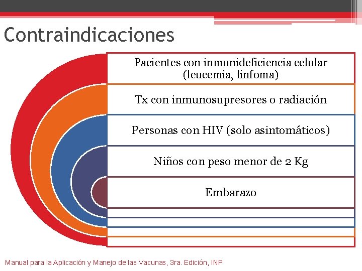 Contraindicaciones Pacientes con inmunideficiencia celular (leucemia, linfoma) Tx con inmunosupresores o radiación Personas con