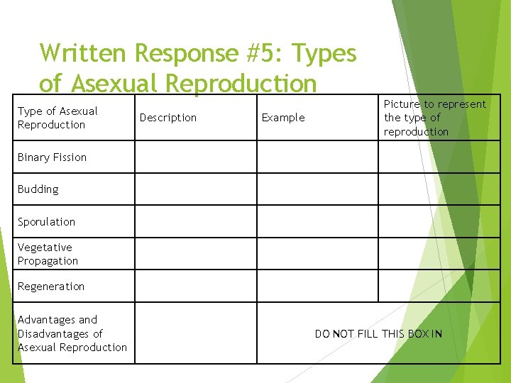 Written Response #5: Types of Asexual Reproduction Type of Asexual Reproduction Description Example Picture