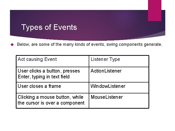 Types of Events Below, are some of the many kinds of events, swing components