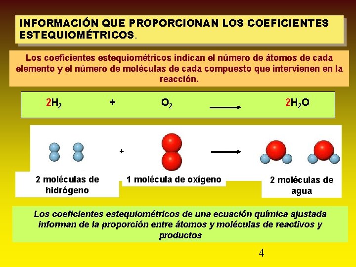 INFORMACIÓN QUE PROPORCIONAN LOS COEFICIENTES ESTEQUIOMÉTRICOS. Los coeficientes estequiométricos indican el número de átomos