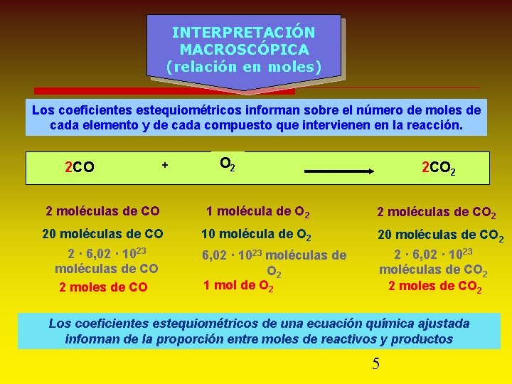 INTERPRETACIÓN MACROSCÓPICA (relación en moles) Los coeficientes estequiométricos informan sobre el número de moles