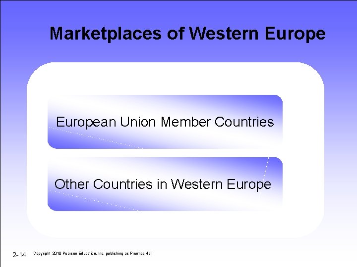 Marketplaces of Western European Union Member Countries Other Countries in Western Europe 2 -14