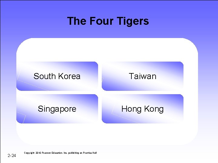 The Four Tigers 2 -24 South Korea Taiwan Singapore Hong Kong Copyright 2010 Pearson