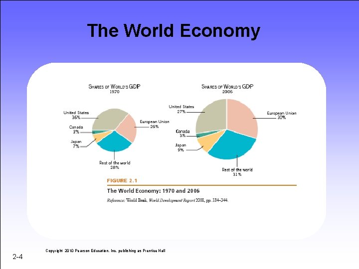 The World Economy 2 -4 Copyright 2010 Pearson Education, Inc. publishing as Prentice Hall