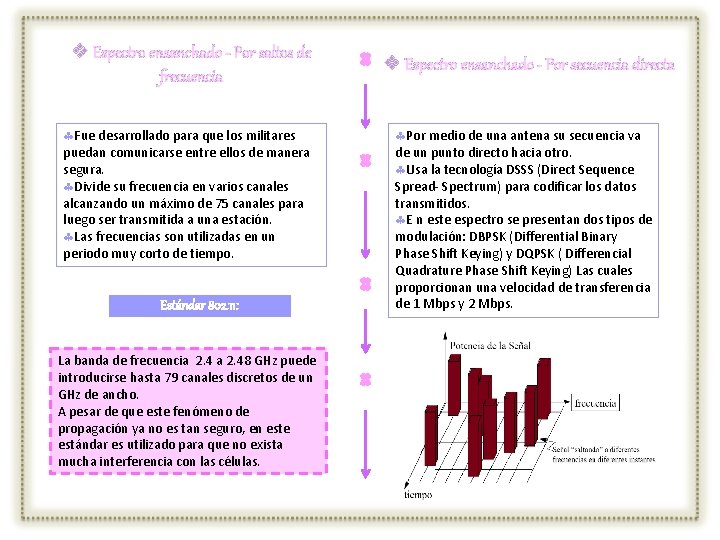 v Espectro ensanchado - Por saltos de frecuencia Fue desarrollado para que los militares