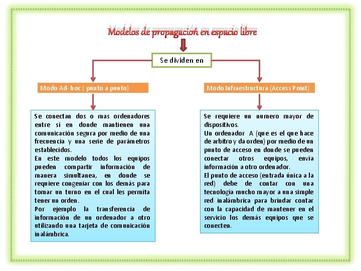 Modelos de propagación en espacio libre Se dividen en Modo Ad- hoc ( punto