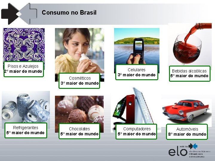 Consumo no Brasil Pisos e Azulejos 2º maior do mundo Cosméticos 3º maior do