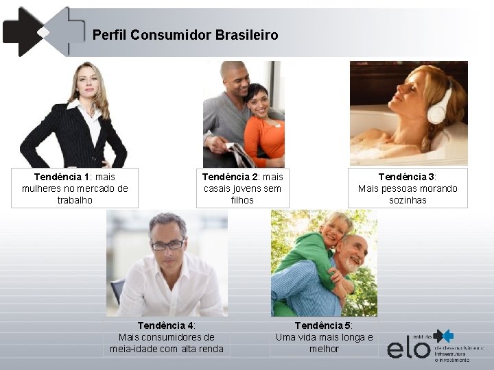 Perfil Consumidor Brasileiro Tendência 1: mais mulheres no mercado de trabalho Tendência 2: mais