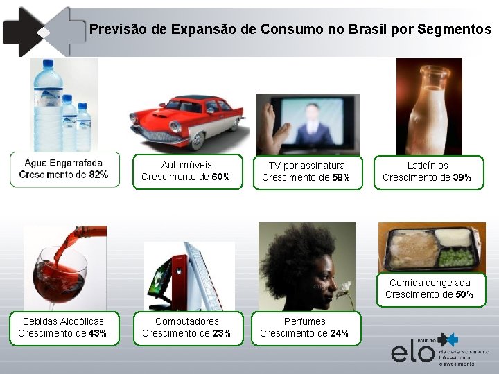 Previsão de Expansão de Consumo no Brasil por Segmentos Automóveis Crescimento de 60% TV
