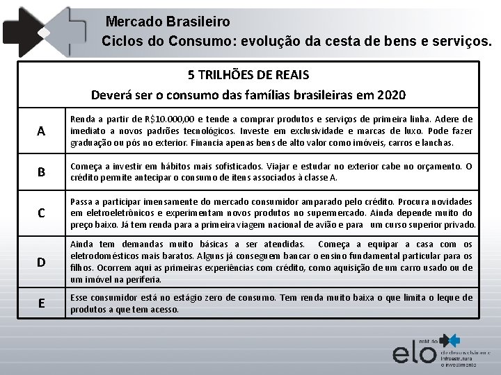 Mercado Brasileiro Ciclos do Consumo: evolução da cesta de bens e serviços. 5 TRILHÕES