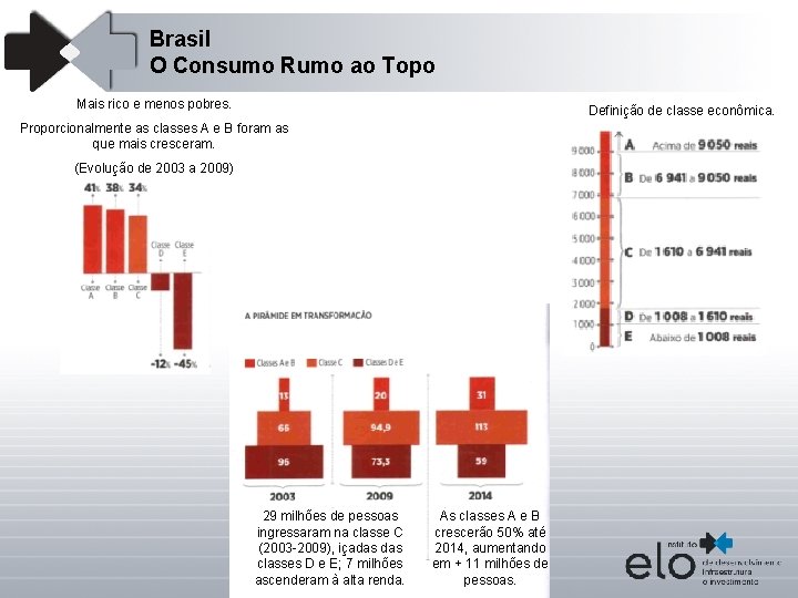 Brasil O Consumo Rumo ao Topo Mais rico e menos pobres. Definição de classe