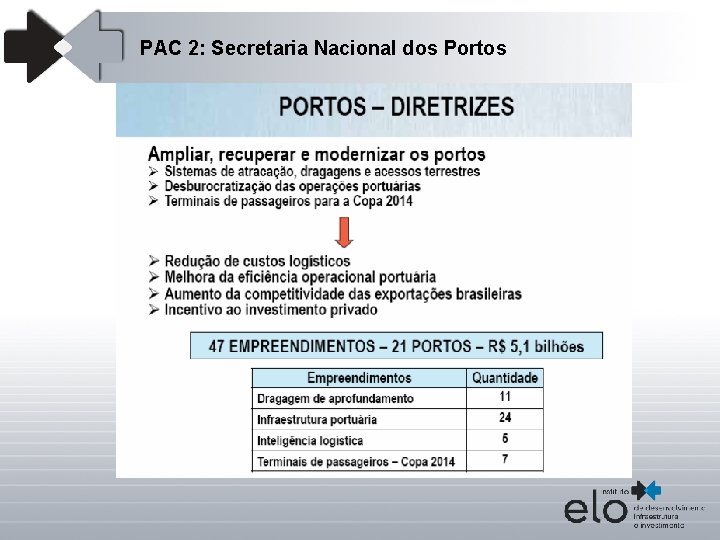 PAC 2: Secretaria Nacional dos Portos 