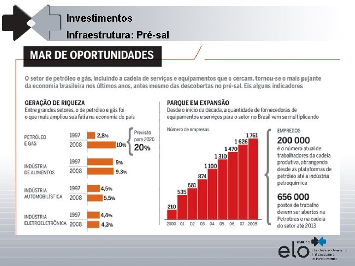 Investimentos Infraestrutura: Pré-sal 