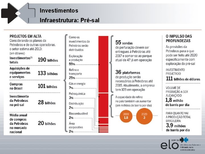 Investimentos Infraestrutura: Pré-sal 