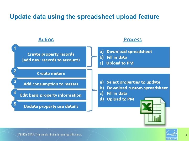 Update data using the spreadsheet upload feature Action 1 Create property records (add new