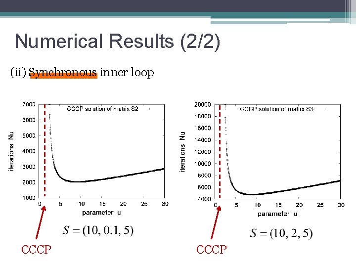 Numerical Results (2/2) (ii) Synchronous inner loop CCCP 