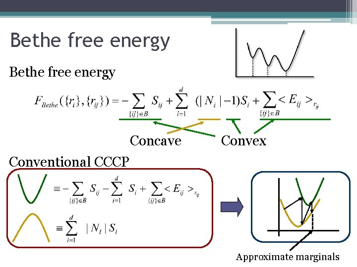 Bethe free energy Concave Convex Conventional CCCP Approximate marginals 