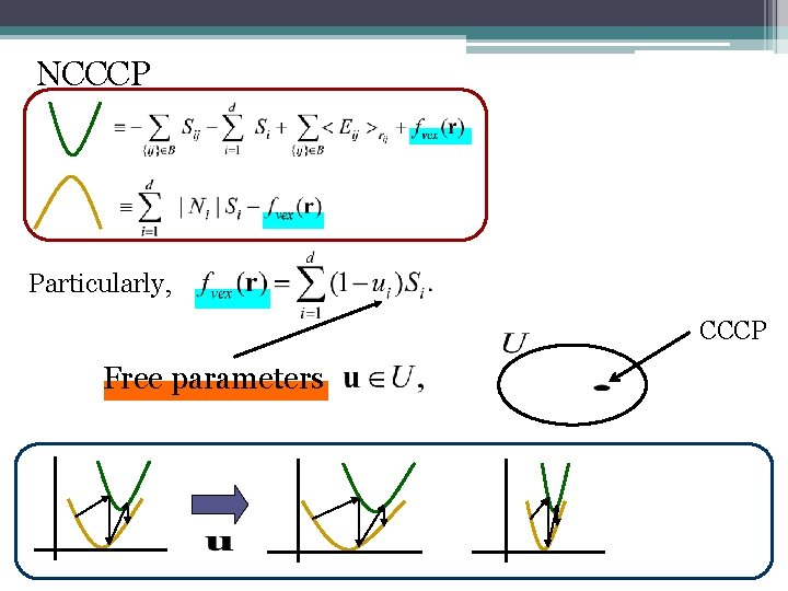 NCCCP Particularly, CCCP Free parameters 