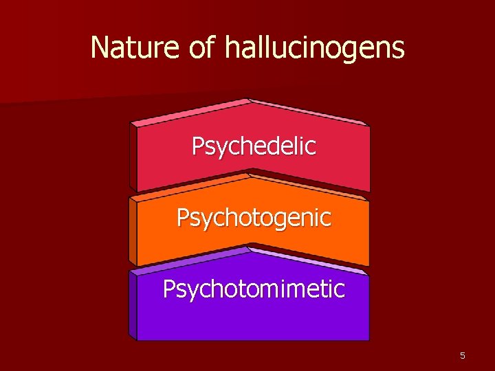 Nature of hallucinogens Psychedelic Psychotogenic Psychotomimetic 5 