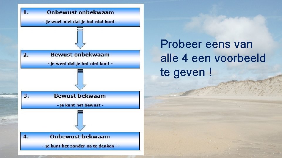 Probeer eens van alle 4 een voorbeeld te geven ! 