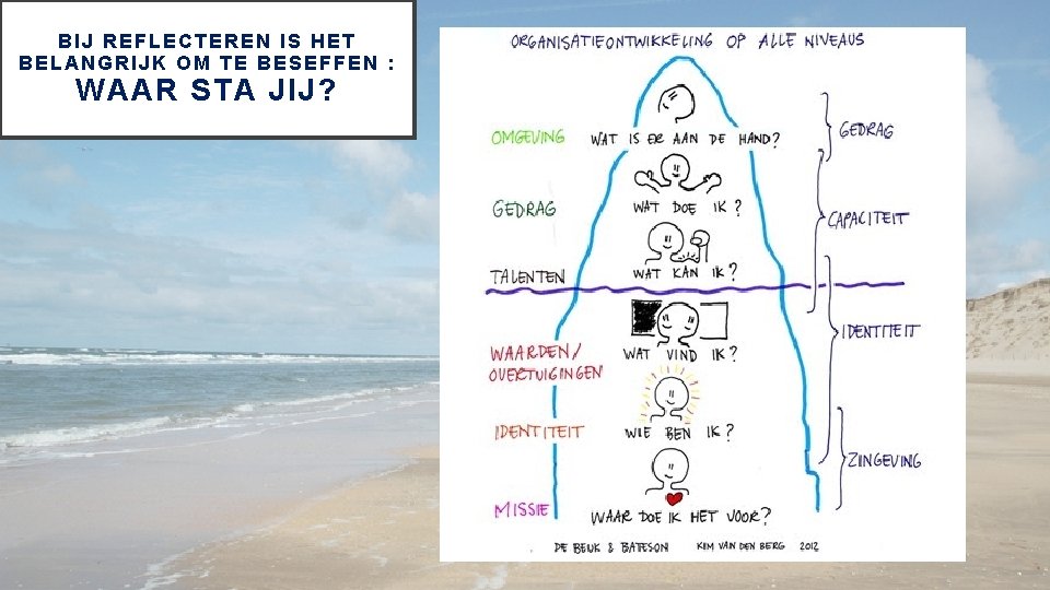 BIJ REFLECTEREN IS HET BELANGRIJK OM TE BESEFFEN : WAAR STA JIJ? 