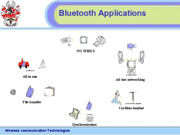 Bluetooth Applications NO WIRES All in one Ad-hoc networking File transfer Cordless headset Synchronization