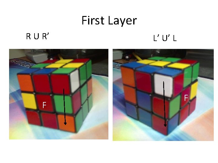 First Layer R U R’ F L’ U’ L F 