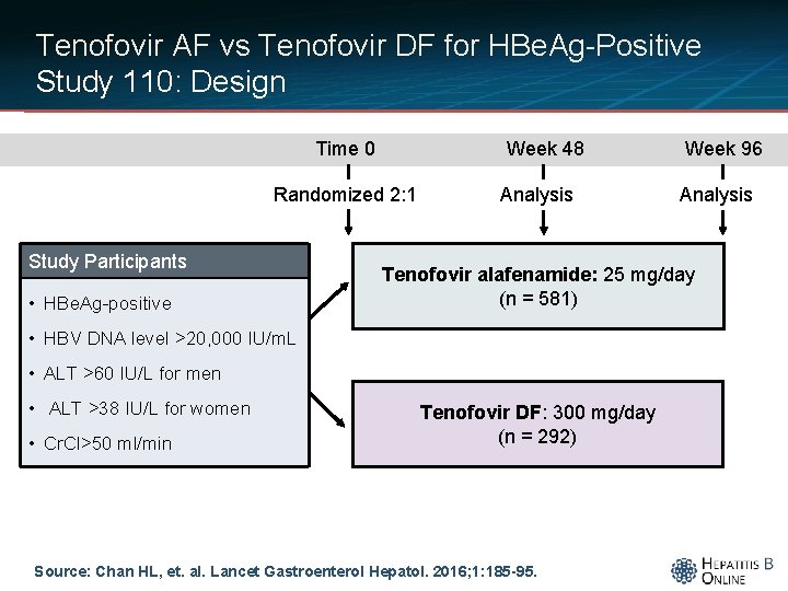 Tenofovir AF vs Tenofovir DF for HBe. Ag-Positive Study 110: Design Time 0 Week