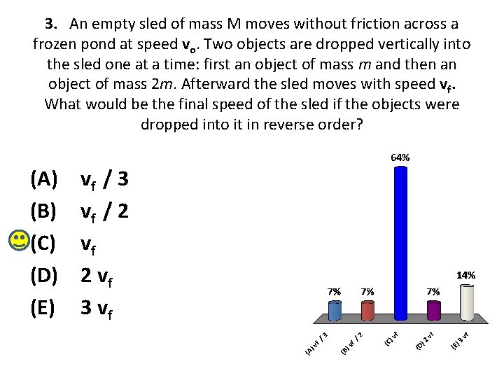 3. An empty sled of mass M moves without friction across a frozen pond