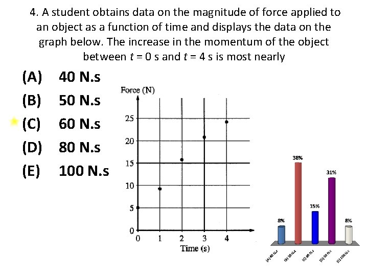  4. A student obtains data on the magnitude of force applied to an