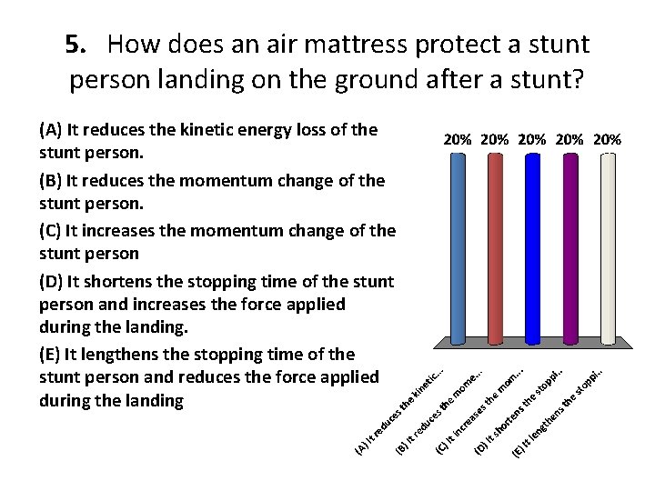 5. How does an air mattress protect a stunt person landing on the ground