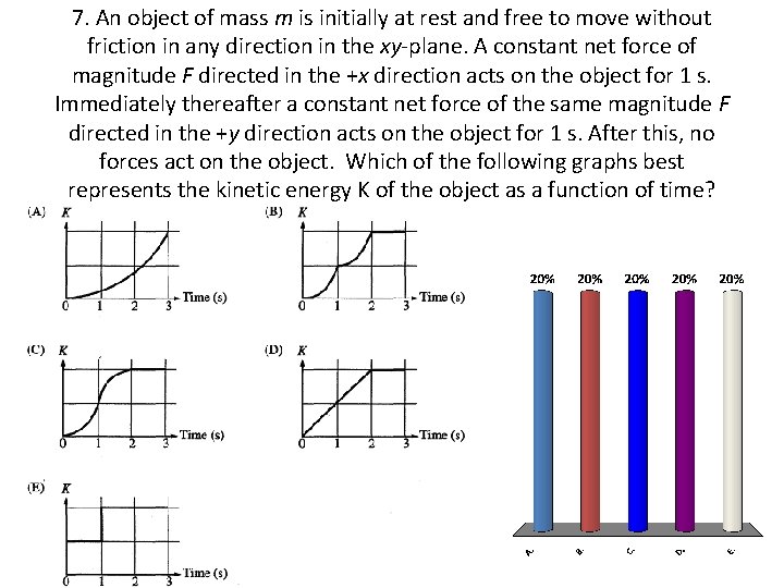 7. An object of mass m is initially at rest and free to move