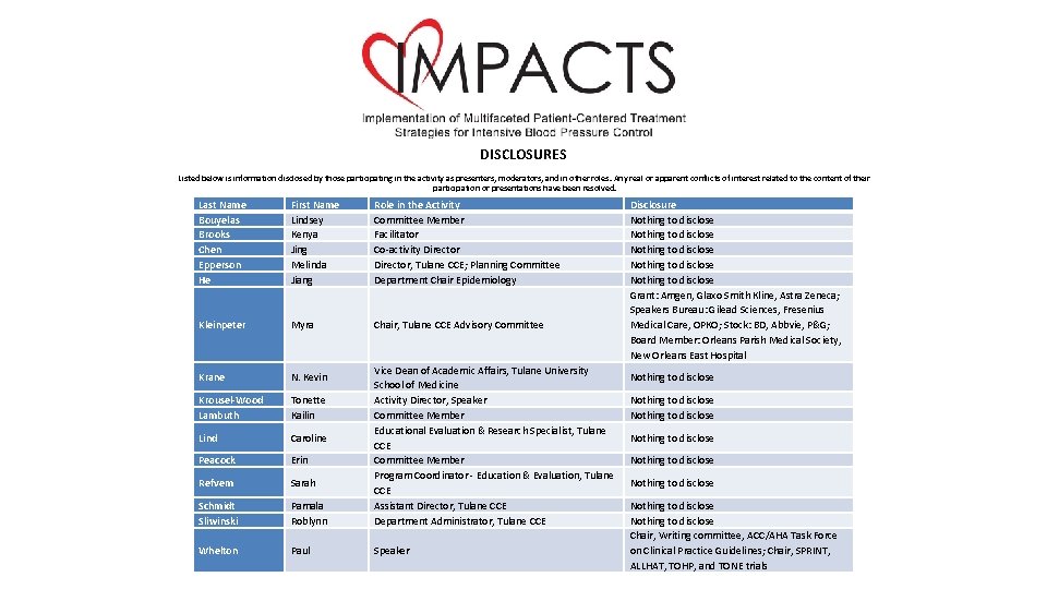 DISCLOSURES Listed below is information disclosed by those participating in the activity as presenters,