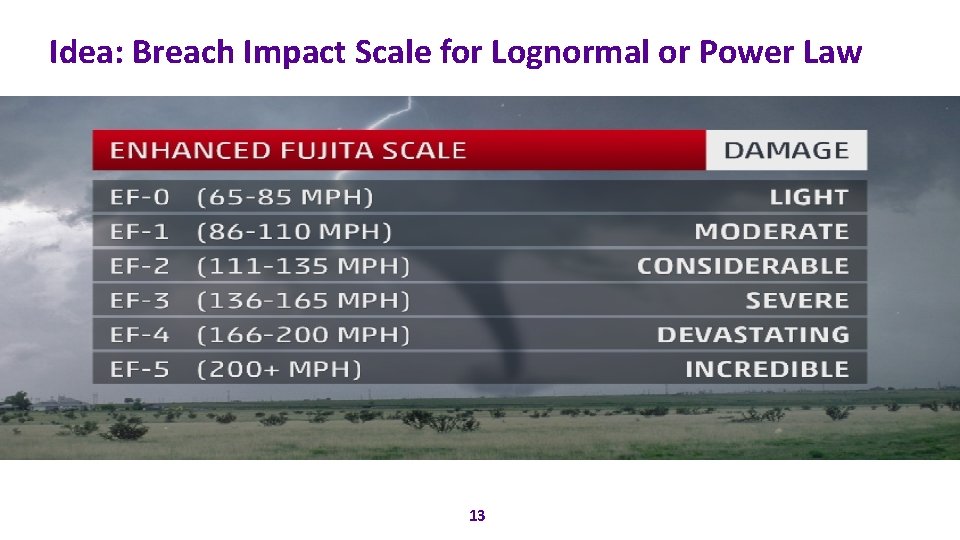 Idea: Breach Impact Scale for Lognormal or Power Law 13 
