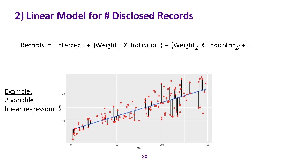 2) Linear Model for # Disclosed Records = Intercept + (Weight 1 X Indicator