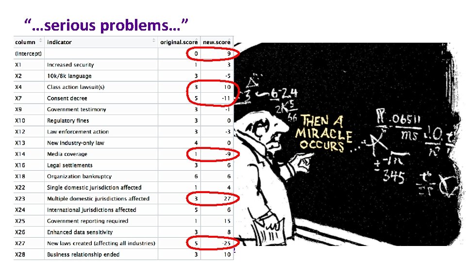 “…serious problems…” 32 